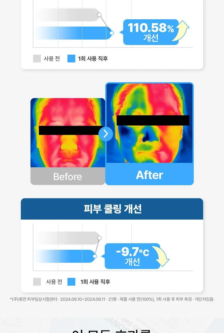 [모공쿨링]메디앤서 포어 콜라겐 나노샷 마스크 5매 상세페이지 17
